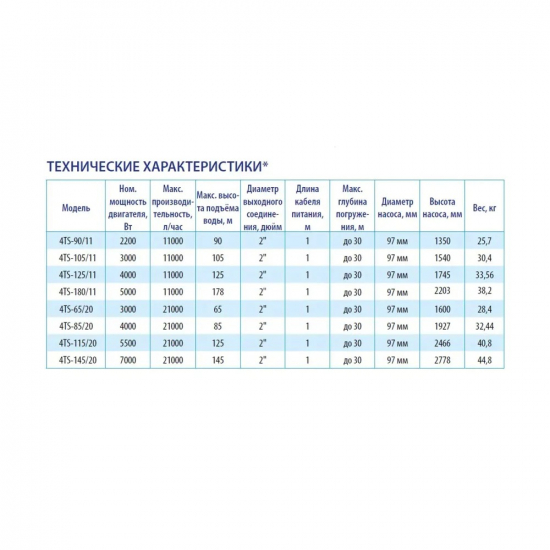 Погружной насос BELAMOS 4TS 85/20 диаметр 96мм, кабель 1м