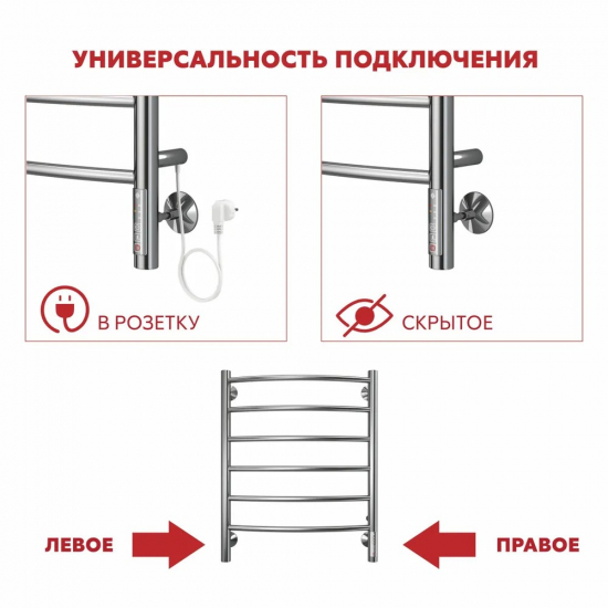 Полотенцесушитель электрический TERMINUS Классик П12 500x1000