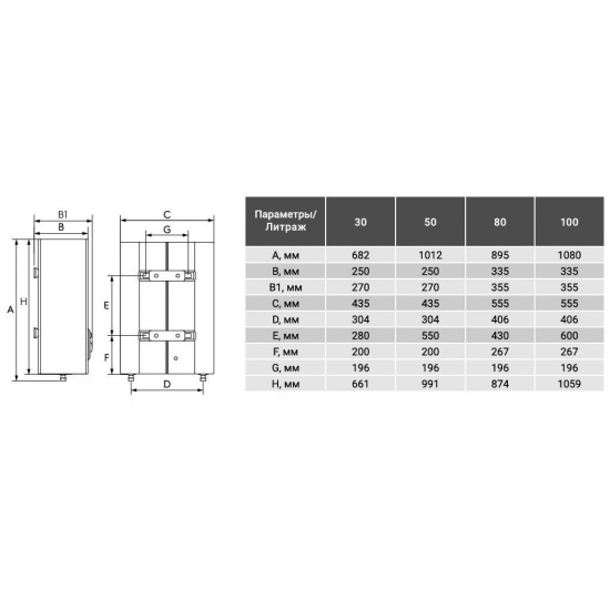 Водонагреватель накопительный ELECTROLUX EWH 80 Centurio IQ Inverter