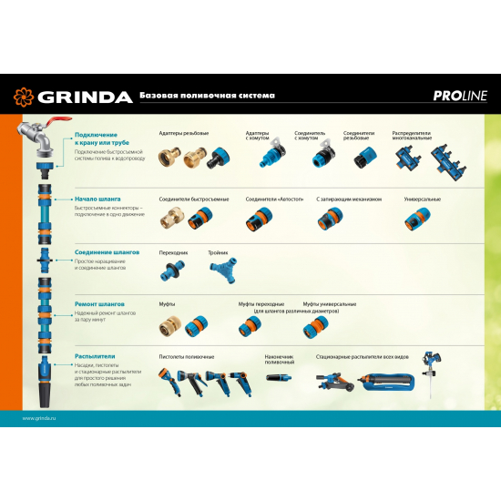 Соединитель быстросъёмный GRINDA PROLine 8-426501 с резьбой 3/4″