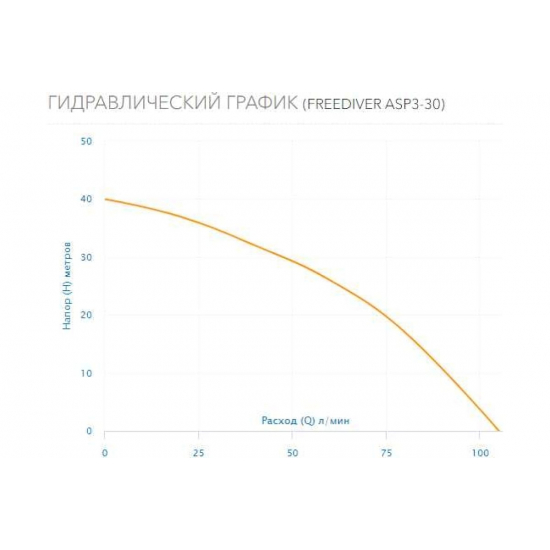 Погружной насос AQUARIO FREEDIVER ASP3-30