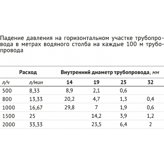 Вибрационный насос UNIPUMP Бавленец 2 БВ-0,24-40-У5, 20м