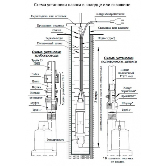 Вибрационный насос UNIPUMP Бавленец 2 БВ-0,24-40-У5, 30м