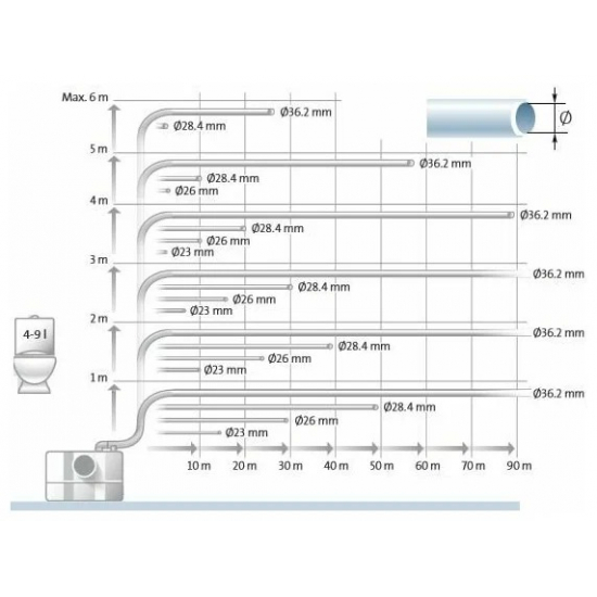 Канализационный насос GRUNDFOS Sololift2 WC-1