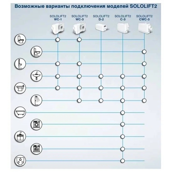 Канализационный насос GRUNDFOS Sololift2 C-3