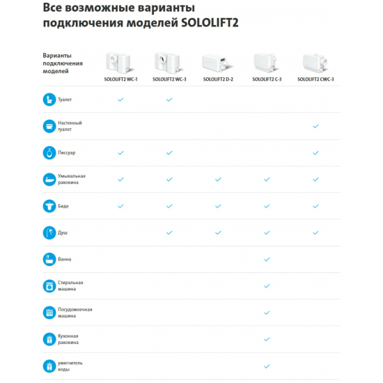 Канализационный насос GRUNDFOS Sololift2 CWC-3