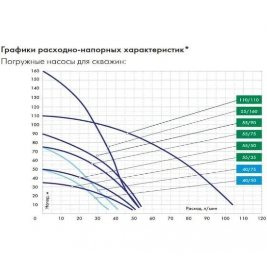 Погружной насос ДЖИЛЕКС Водомет 40/50