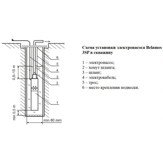 Погружной насос BELAMOS 3SP60/1.8 диаметр 75мм, кабель 15м