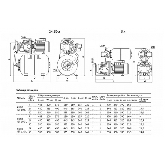 Насосная станция UNIPUMP AUTO JET 100 L-50