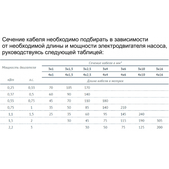 Кабель водопогружной UNIPUMP КВВ-П 3x1,5 бухта 50 метров