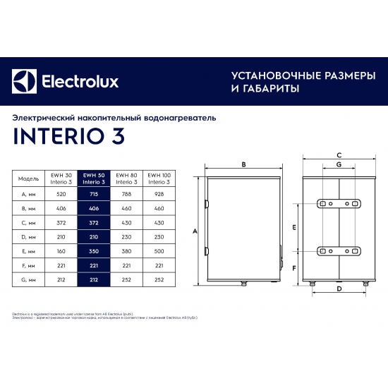 Водонагреватель накопительный ELECTROLUX EWH 50 Interio 3