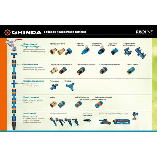 Наконечник поливочный GRINDA PROLine 429177 двухкомпонентный