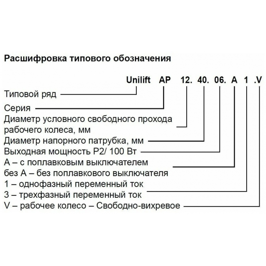 Дренажный насос GRUNDFOS UNILIFT AP 12.40.08.A1