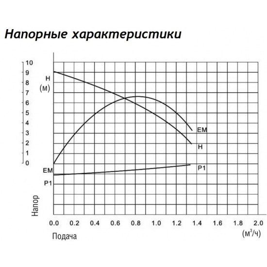 Насос повышения давления BELAMOS BRS15/90А