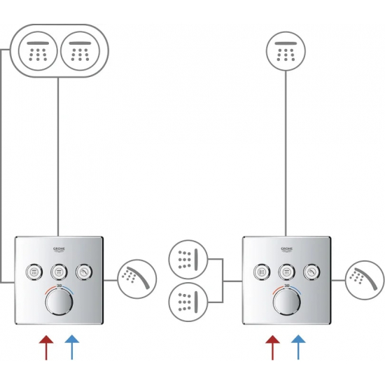 Термостатический смеситель встраиваемый GROHE Grohtherm SmartControl 29121000 для душа