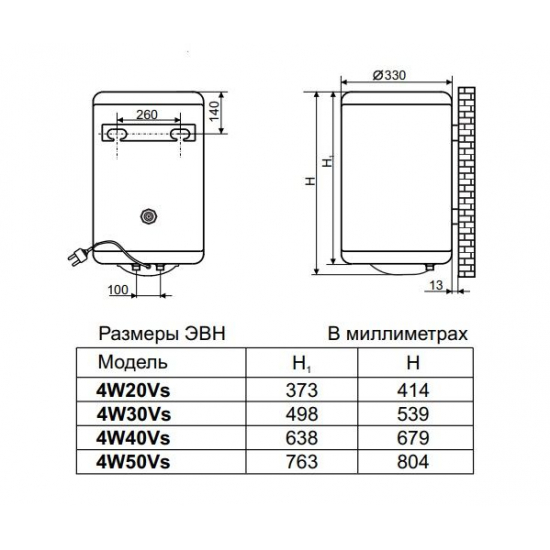 Водонагреватель накопительный DE LUXE 4W20Vs Top Quality объём 20 литров