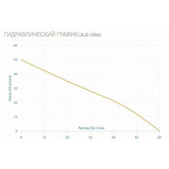 Насос поверхностный AQUARIO AJS-100A
