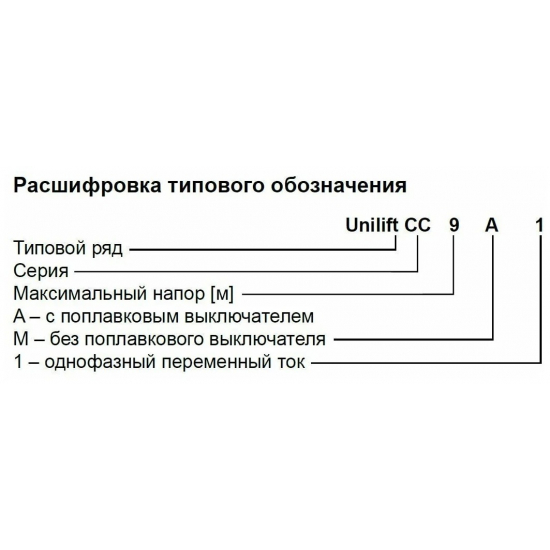 Дренажный насос GRUNDFOS UNILIFT CC5 A1