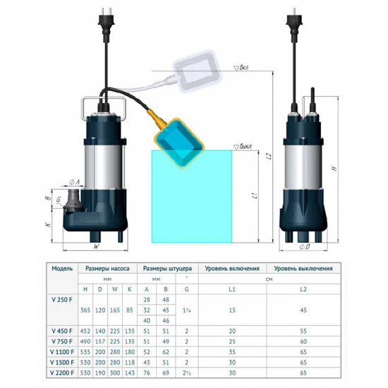 Дренажный насос UNIPUMP FEKAPUMP V1100F для грязной воды