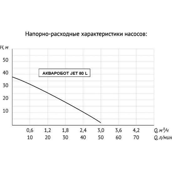 Насосная станция универсальная UNIPUMP АКВАРОБОТ JET 80 L