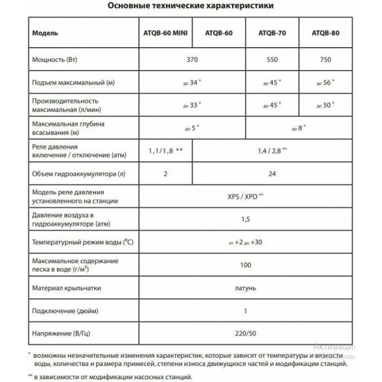 Насосная станция JEMIX ATQB-60 MINI