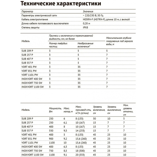 Дренажный насос UNIPUMP SUB 407 P для чистой и грязной воды