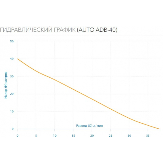 Насосная станция AQUARIO AUTO ADB-40