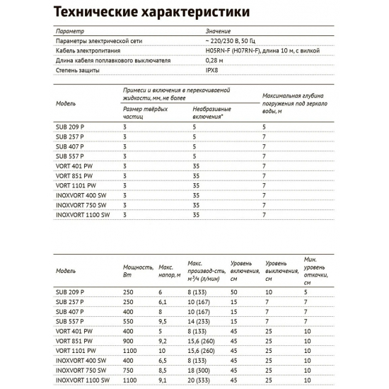 Дренажный насос UNIPUMP INOXVORT 1100 SW для чистой и грязной воды