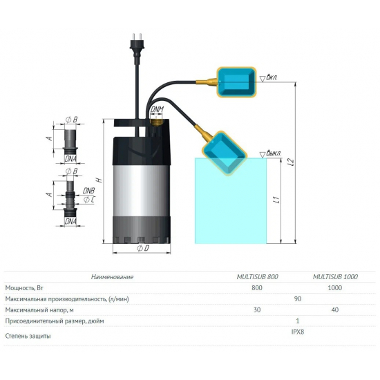 Дренажный насос UNIPUMP MULTISUB 800 для чистой и грязной воды