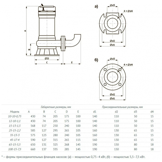 Фекальный насос UNIPUMP FEKAMAX 12-10-1,1