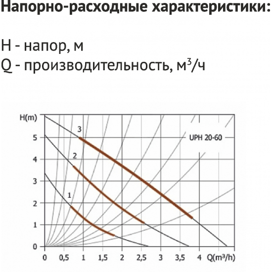 Циркуляционный насос UNIPUMP UPH 20-60