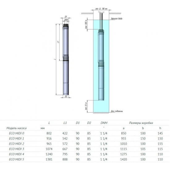 Погружной насос UNIPUMP ECO MIDI-3 