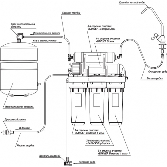Система обратного осмоса БАРЬЕР Профи Осмо 100 с мембранным фильтром
