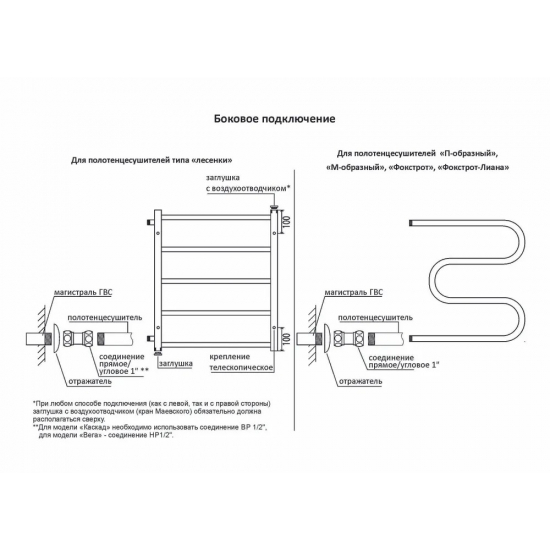 Полотенцесушитель водяной TERMINUS Классик П6 400x600 с боковым подключением 500