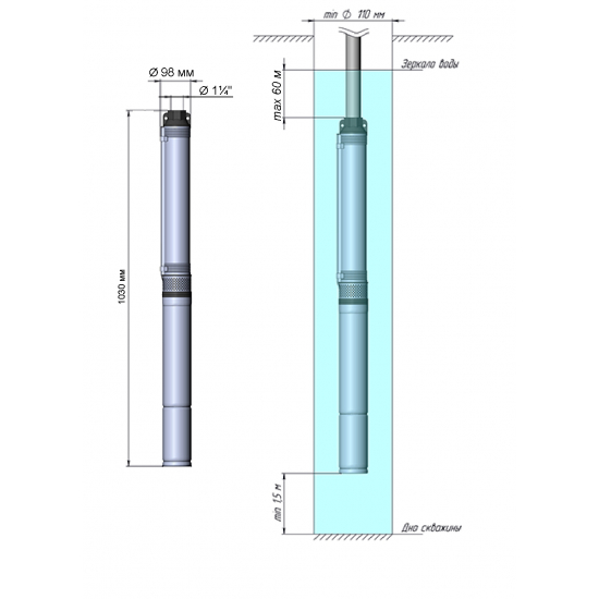 Погружной насос UNIPUMP ECO-2-89 