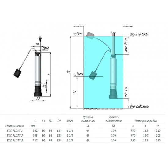 Погружной насос UNIPUMP ECO FLOAT-1 