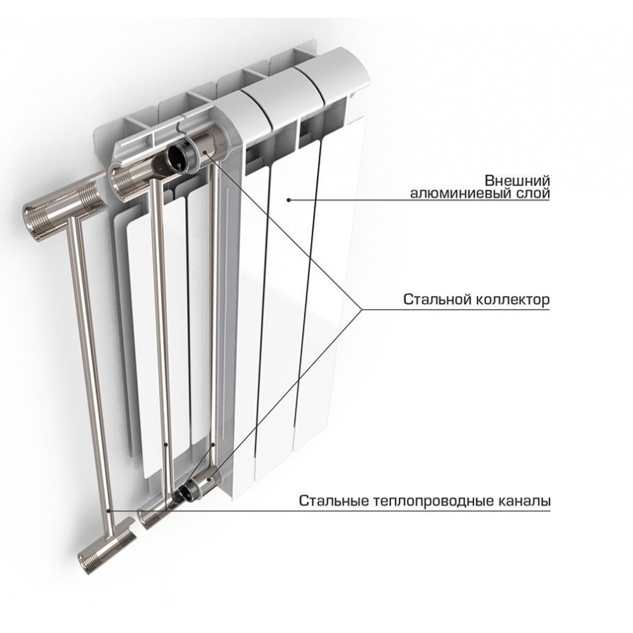 Русский радиатор корвет биметалл