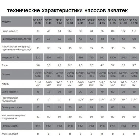 Погружной насос АКВАТЕК SP 3,5" 4-35 с кабелем 20 м, 370Вт ,тип 2