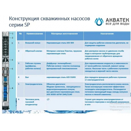 Погружной насос АКВАТЕК SP 3,5" 4-35 с кабелем 20 м, 370Вт ,тип 2