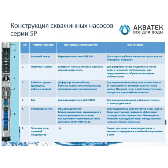 Погружной насос АКВАТЕК SP 2,5" 2-65 с кабелем 30 м, 370Вт, тип 2