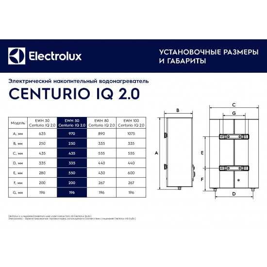 Водонагреватель накопительный ELECTROLUX EWH 50 Centurio IQ 2.0
