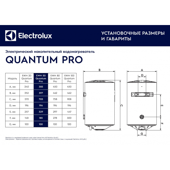 Водонагреватель накопительный ELECTROLUX EWH 50 Quantum Pro
