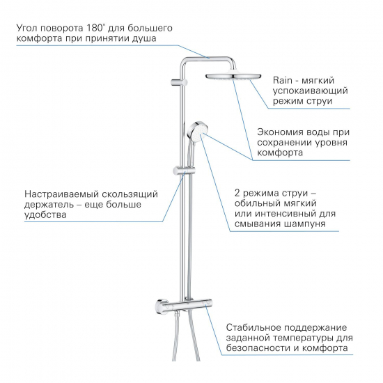 Душевая стойка GROHE Tempesta Cosmopolitan System 250 26670000 с термостатом