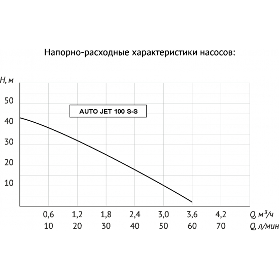 Насосная станция UNIPUMP AUTO JET 100 S-S