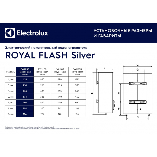 Водонагреватель накопительный ELECTROLUX EWH 30 Royal Flash Silver