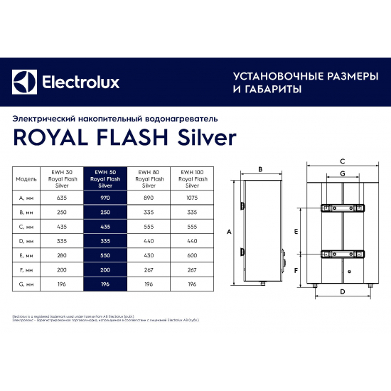 Водонагреватель накопительный ELECTROLUX EWH 50 Royal Flash Silver