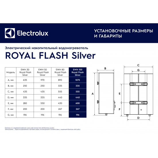 Водонагреватель накопительный ELECTROLUX EWH 100 Royal Flash Silver