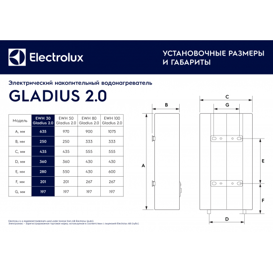 Водонагреватель накопительный ELECTROLUX EWH 30 Gladius 2.0