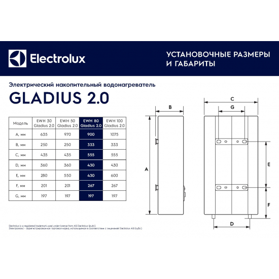 Водонагреватель накопительный ELECTROLUX EWH 80 Gladius 2.0