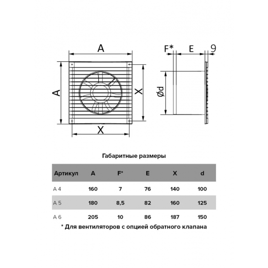 Вытяжной вентилятор AURAMAX A 5S D125 с антимоскитной сеткой